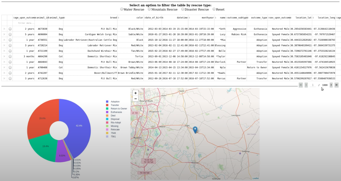 MongoDB-Dashboard